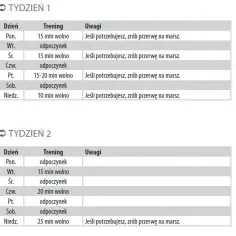 Ile trwa przygotowanie do maratonu? Plan treningowy i unikaj błędów!