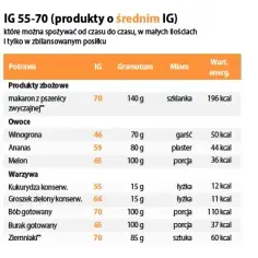 Groszek konserwowy indeks glikemiczny – czy jest bezpieczny dla cukrzyków?