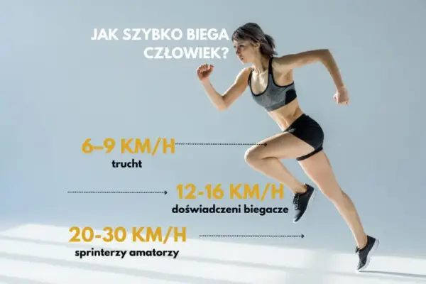 Jak szybko biega człowiek? Odkryj prędkości i rekordy biegowe