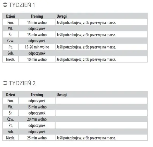 Ile trwa przygotowanie do maratonu? Plan treningowy i unikaj błędów!