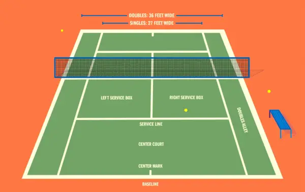 Na czym polega tenis? Zrozum zasady i tajniki tej gry